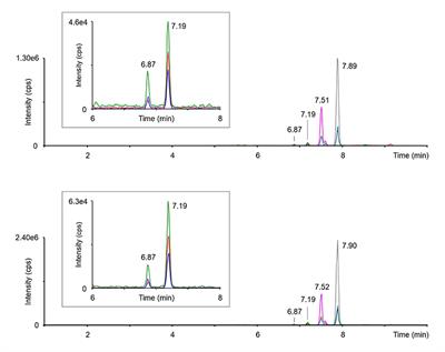 Assay of Endogenous 3,5-diiodo-L-thyronine (3,5-T2) and 3,3′-diiodo-L-thyronine (3,3′-T2) in Human Serum: A Feasibility Study